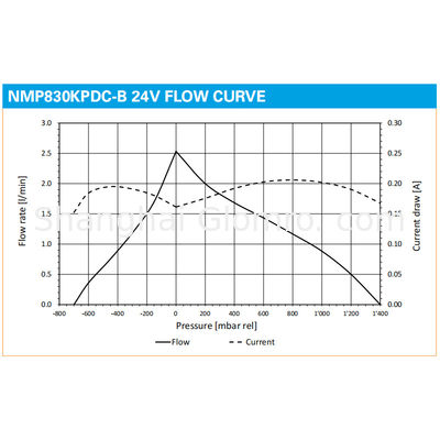 PMM1465-NMP830 Micro Vacuum Pump Liquid Diaphragm Sampling Pump